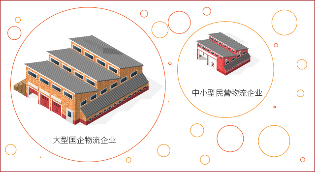 20181113 专题_国内第三方物流的大体可分为大型国企物流企业、中小型民营物流企业.jpg