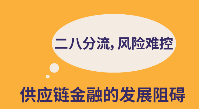 供应链金融：第三方物流发展的新增长点_供应链金融的发展阻碍.jpg