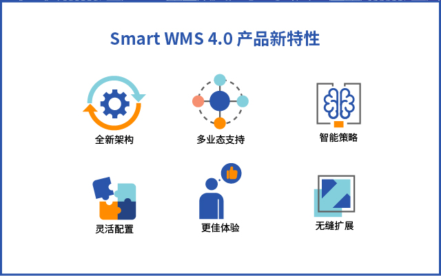 智慧仓储管理系统Smart WMS 4.0 新产品正式发布_Smart WMS 4.0 产品新特性.jpg