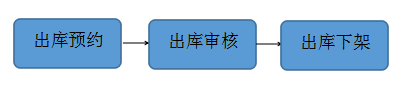 出库管理1.png