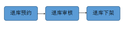 退库1.png