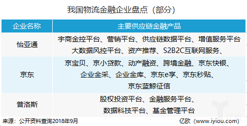 物流金融企业盘点.png